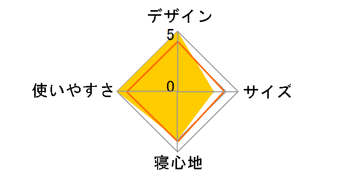 �R�ۖh�L �ې􂢃A���[�o�E-15 No.72940162�̃��[�U�[���r���[