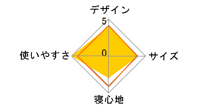 �R�ۖh�L �ې􂢃X���[�p�[�E15 No.72600021�̃��[�U�[���r���[