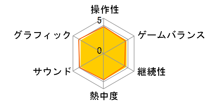 �S�[�X�g���R�� ���C���h�����Y �X�y�V�����G�f�B�V���� [���[�r�[�A�C�E�U�E�x�X�g] [PS4]�̃��[�U�[���r���[