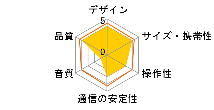 PAL BT Generation2 PALBT2-9497-JP [���b�h]�̃��[�U�[���r���[