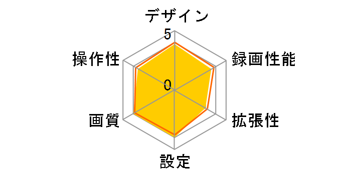 �o���[�`�F II No.5700�̃��[�U�[���r���[