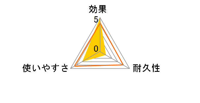 �o���T�� �����^�b�`���^�C�v 20g�̃��[�U�[���r���[