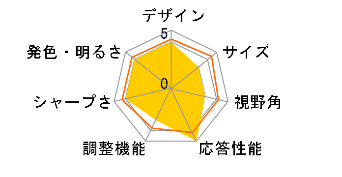 UltraGear 24GQ50F-B [23.8�C���`]�̃��[�U�[���r���[