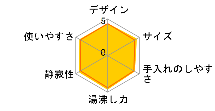 �J�t�F �R���g���[�� 1L KO9238JP�̃��[�U�[���r���[