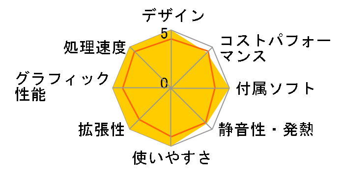 LEVEL-R7X5-LCR59X-VAX [RGB Build] Ryzen 9 5900X/32GB������/1TB SSD/RTX 3080/800W�̃��[�U�[���r���[