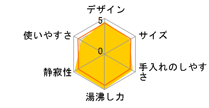 PTQ-A100-RR [���r�[���b�h]�̃��[�U�[���r���[