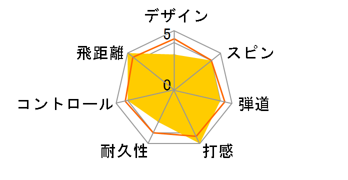 �[�N�V�I �v���~�A�� 2022�N���f�� [���C�����S�[���h]�̃��[�U�[���r���[