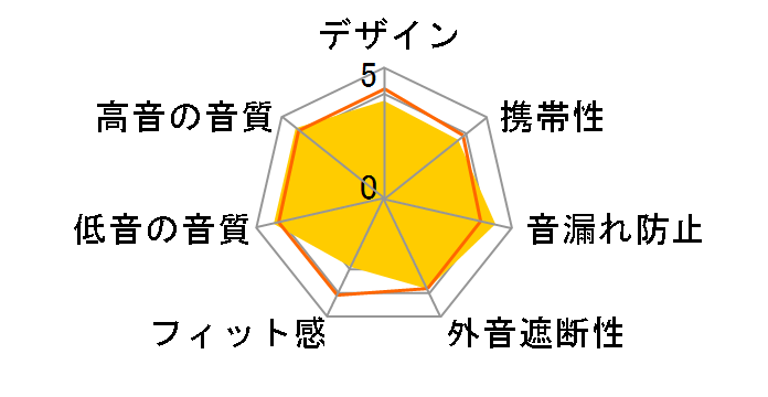 TW-E5B(T) [�u���E��]�̃��[�U�[���r���[