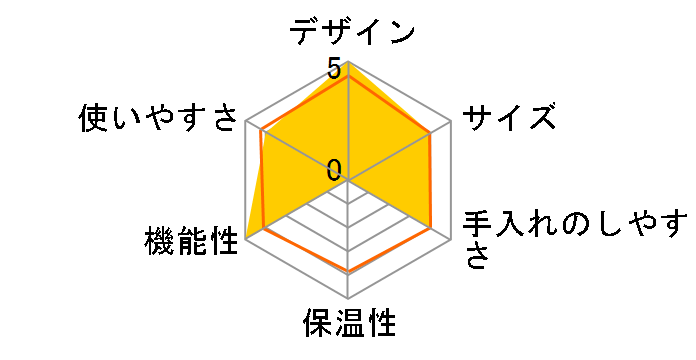 �G���b�^ �J�v�`�[�m �C�[���H ECAM46860W�̃��[�U�[���r���[