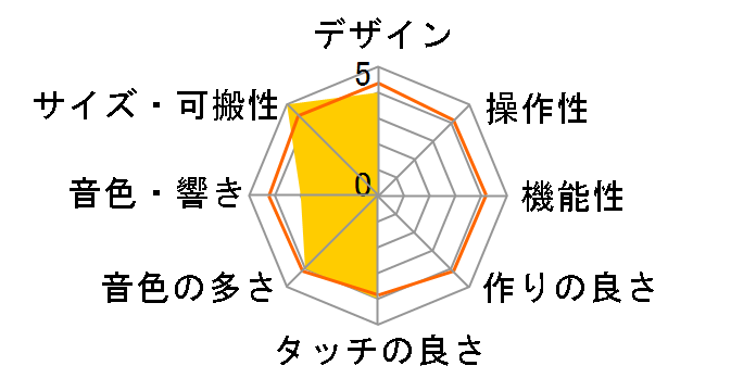 Casiotone SA-50 [�z���C�g�~���C���O���[��]�̃��[�U�[���r���[