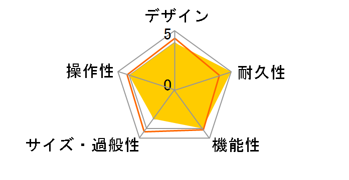 5150III 100W HEAD [Black]�̃��[�U�[���r���[