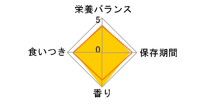 �J���J�� �p�E�` 2��̃Z���N�V���� 12�����܂ł̎q�˂��p �܂���E�܂��� �������� 70gx8�܂̃��[�U�[���r���[