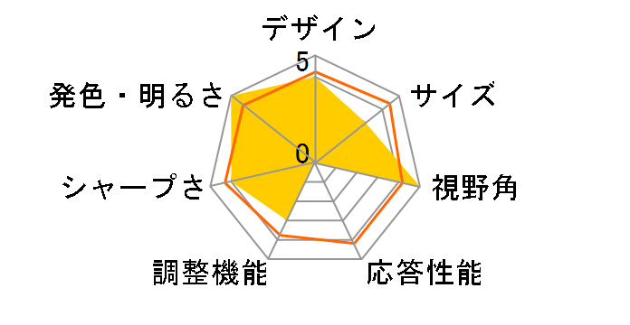 VA2932-MHD [29�C���`]�̃��[�U�[���r���[