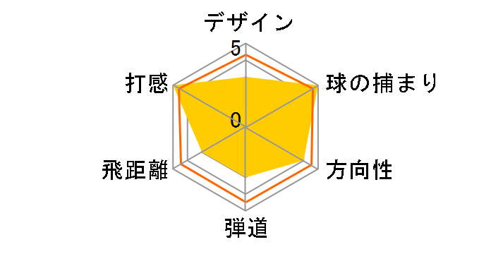 B-LD �t�F�A�E�F�C�E�b�h ���f�B�[�X #4 [AiR Speeder BS-LD for Wood �t���b�N�X�FL]�̃��[�U�[���r���[