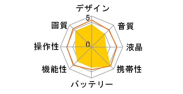 Feiyu Pocket 2S�̃��[�U�[���r���[