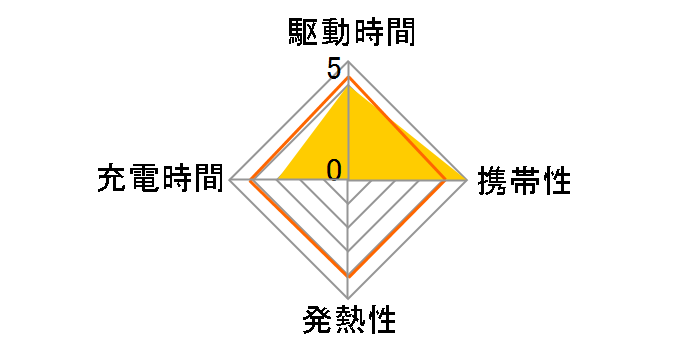 NESTOUT MPA-NEST-S012OV�̃��[�U�[���r���[