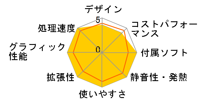 LEVEL-R769-127-SAX Core i7 12700/16GB������/1TB SSD/RTX 3060Ti/Windows 11 Home/700W�̃��[�U�[���r���[