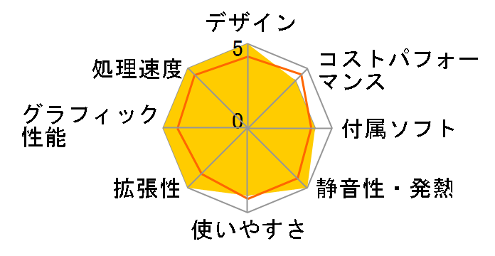 LEVEL-R769-127-UAX Core i7 12700/16GB������/1TB SSD/RTX 3070Ti/Windows 11 Home/800W�̃��[�U�[���r���[