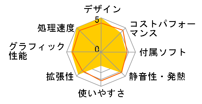 LEVEL-R769-LC127K-UAX Core i7 12700K/16GB������/1TB SSD/RTX 3070Ti/Windows 11 Home/800W�̃��[�U�[���r���[