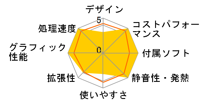 LEVEL-R769-LC127K-VAX Core i7 12700K/16GB������/1TB SSD/RTX 3080/Windows 11 Home/800W�̃��[�U�[���r���[