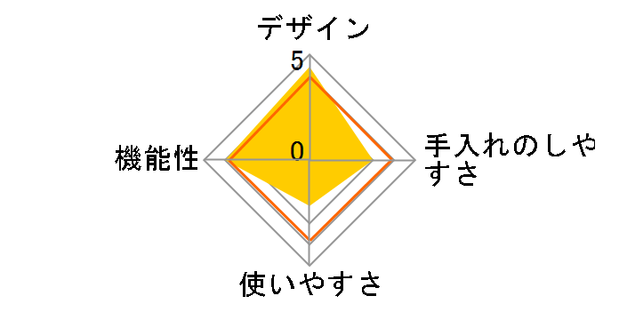 Otona ���K����ӂ�ӂ�d�������X�� DTH-B2�̃��[�U�[���r���[