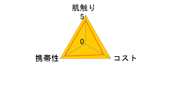 �N���l�b�N�X ���[�V�����e�B�V���[ �X�k�[�s�[ �|�P�b�g 20��(10�g)�~4�R�p�b�N�̃��[�U�[���r���[