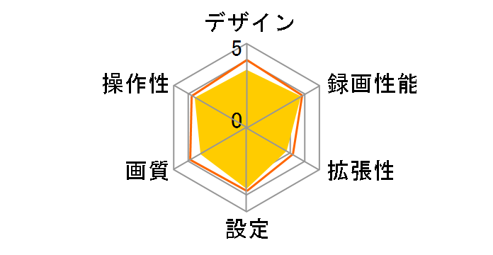 DRV-EMN5700�̃��[�U�[���r���[