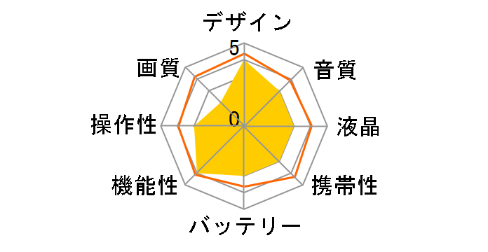 FITT360 [�z���C�g�S�[���h]�̃��[�U�[���r���[