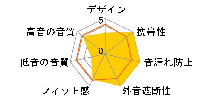 IDUN Golden�̃��[�U�[���r���[