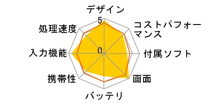 MateBook E DRC-W38�̃��[�U�[���r���[