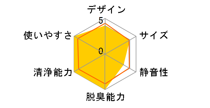 AC-E944W�̃��[�U�[���r���[