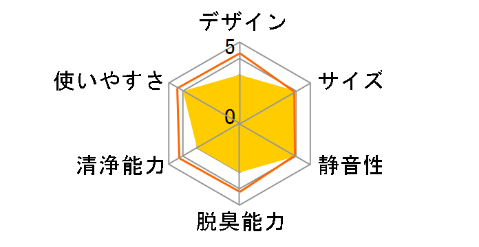 YF-PAC01�̃��[�U�[���r���[