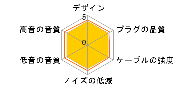 ACE �~�j�v���O/2.5mm(4��)/4.4mm�o�����X(5��)��2�s�� [1.22m]�̃��[�U�[���r���[