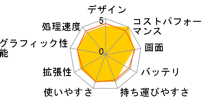 HUAWEI MateBook 14 2022 KLVD-WFH9�̃��[�U�[���r���[