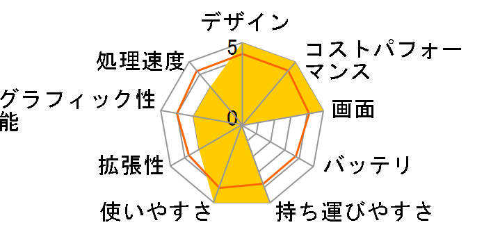 HUAWEI MateBook 14 2022 KLVD-WDH9�̃��[�U�[���r���[