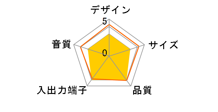 MM-SPAMP10�̃��[�U�[���r���[