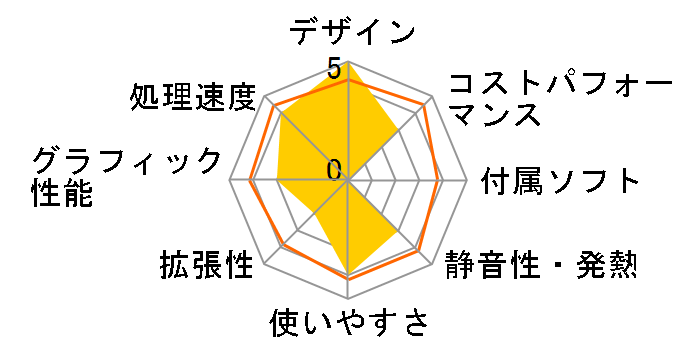 STYLE-ISH4-iX1-UH1X-L Core i3 10100/8GB������/250GB SSD/120W/AC�A�_�v�^�[�̃��[�U�[���r���[