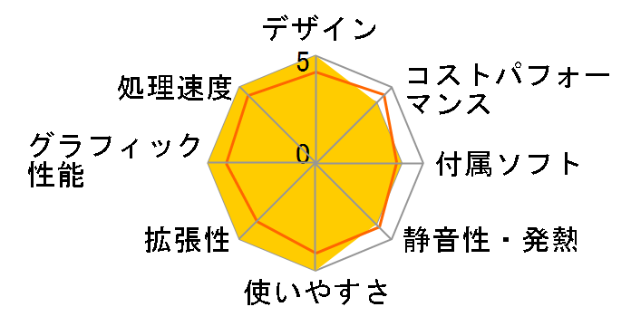 LEVEL-M066-124-RBX-CP Core i5 12400/16GB������/500GB SSD/RTX 3060/700W�̃��[�U�[���r���[