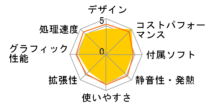 LEVEL-M066-124-RJX Core i5 12400/16GB������/500GB SSD/GTX 1660 SUPER/500W�̃��[�U�[���r���[