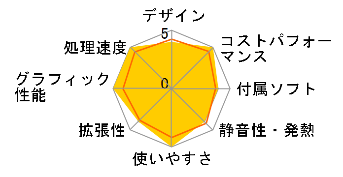 LEVEL-M066-127-RBX Core i7 12700/16GB������/500GB SSD/RTX 3060/700W�̃��[�U�[���r���[