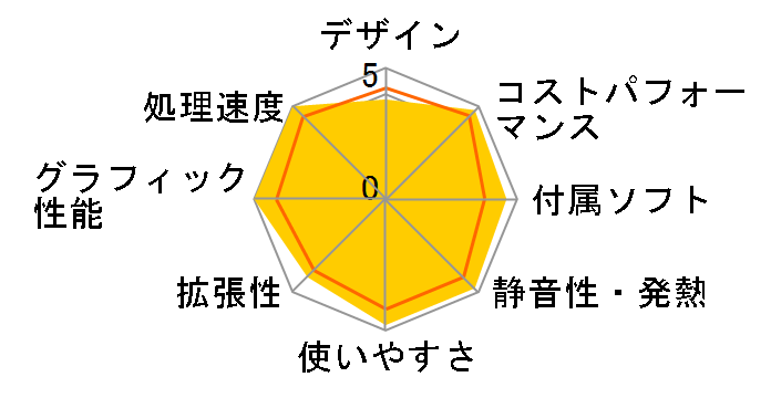 LEVEL-M066-127-SAX Core i7 12700/16GB������/500GB SSD/RTX 3060Ti/700W�̃��[�U�[���r���[