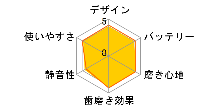 SHIROE �W�F�b�g�E�H�b�V���[�̃��[�U�[���r���[