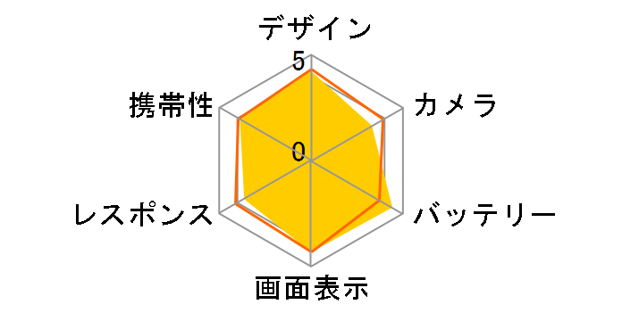 Redmi Note 11 SIM�t���[ [�O���t�@�C�g�O���[]�̃��[�U�[���r���[