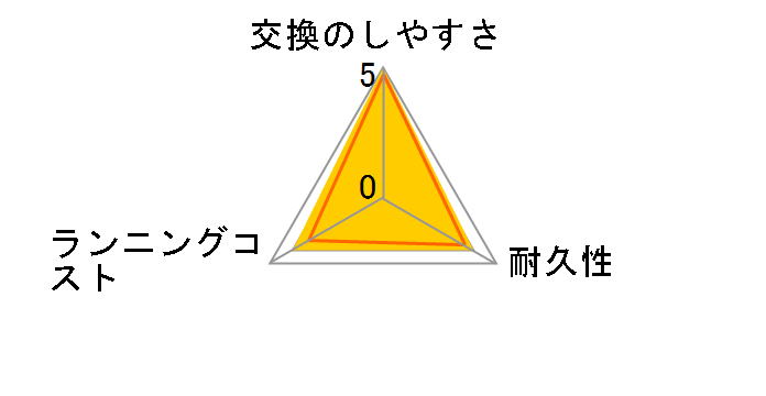 SB-122-5P�̃��[�U�[���r���[