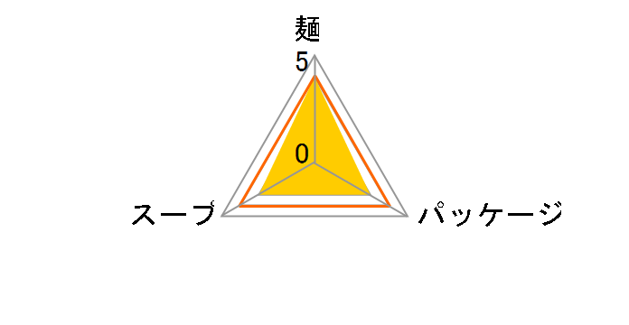 ���a40�N�k�C���݂����[���� 119g �~10�H�̃��[�U�[���r���[