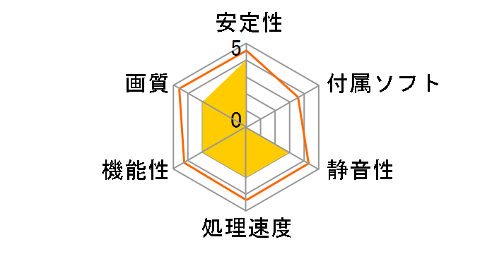 Radeon RX 560 Phantom Gaming Elite 4GB [PCIExp 4GB]�̃��[�U�[���r���[