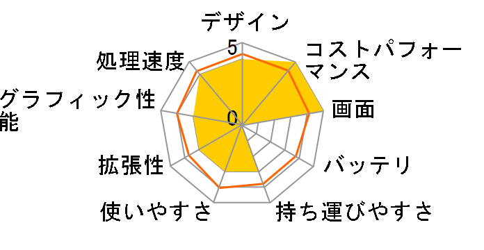 VivoBook Flip 14 TP470EA TP470EA-EC492WS�̃��[�U�[���r���[