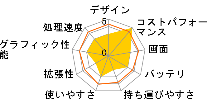 E510MA E510MA-EJ934WS�̃��[�U�[���r���[