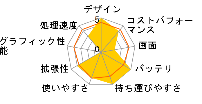 E410KA E410KA-EK207WS�̃��[�U�[���r���[