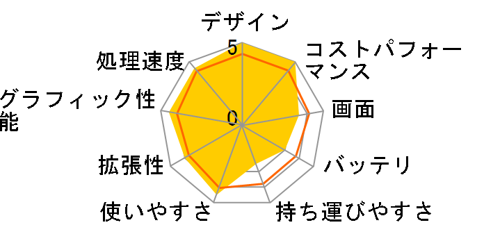 ROG Strix G17 G713IM G713IM-R7R3060�̃��[�U�[���r���[